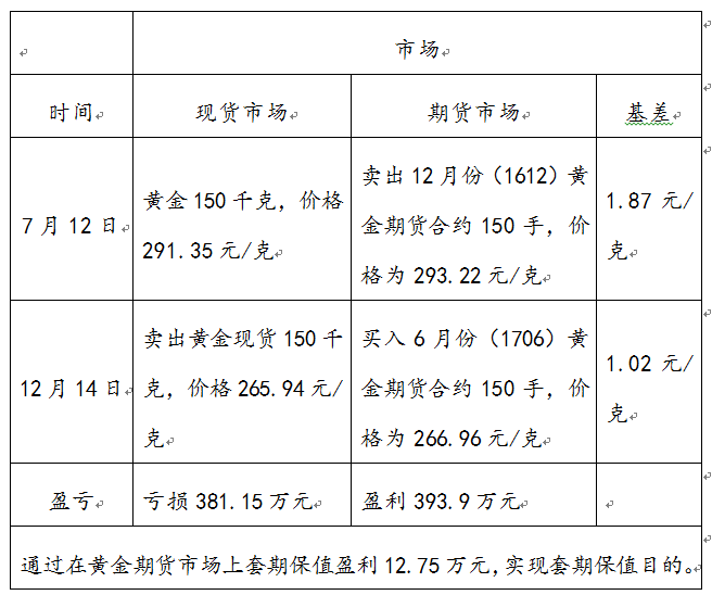 黄金期货套期保值价格图.png