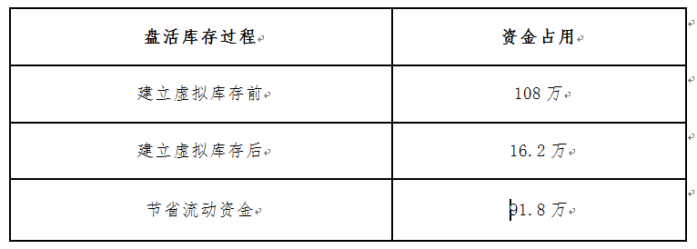 企业通过期货建立虚拟库存优势.png