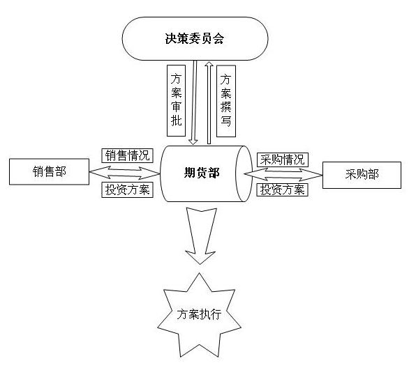 玻璃期货风险管理方案流程图.png