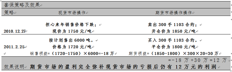 玻璃期货套期保值策略及效果.png