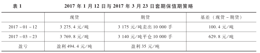 2017年1月12日与2017年3月23日套期保值期策略.png