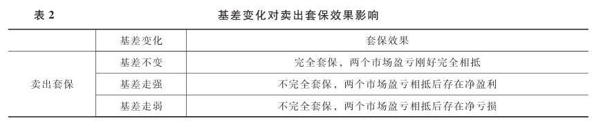 基差变化对卖出套保效果影响.png