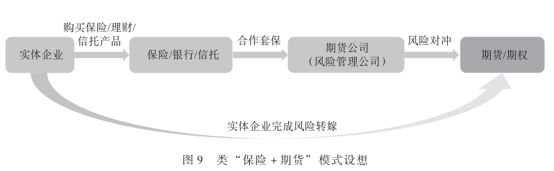 类“保险+期货”模式设想.png