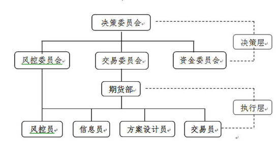 金晶科技期货交易的架构体系.png