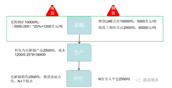 套期保值思路.png