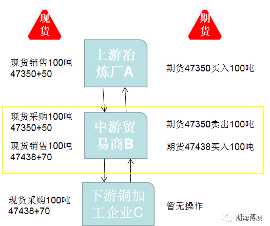 基差点价流程图.png