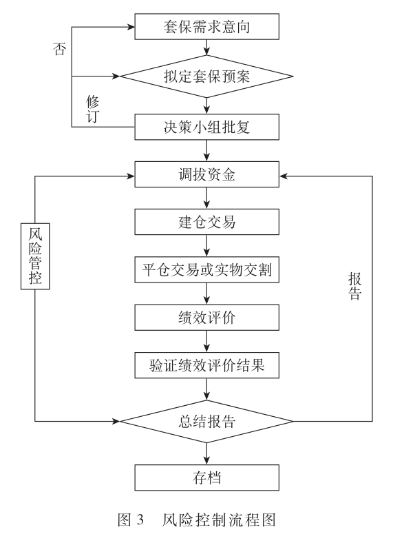 风险控制流程图.png