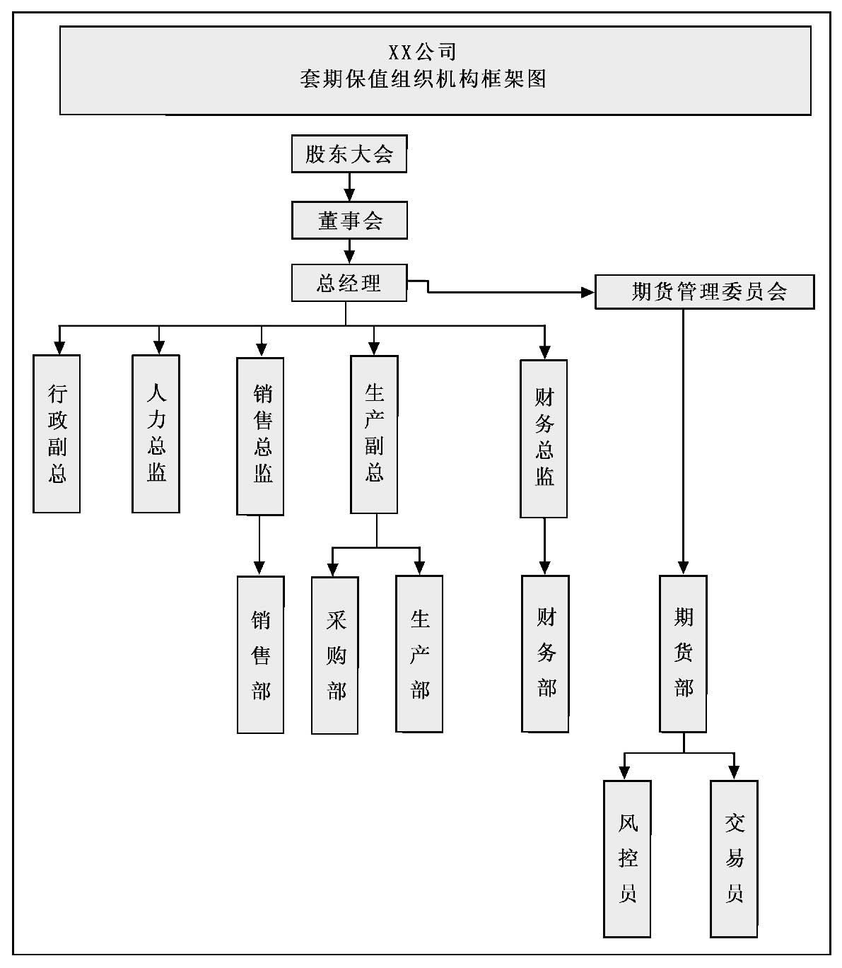 套期保值组织构架图.jpg