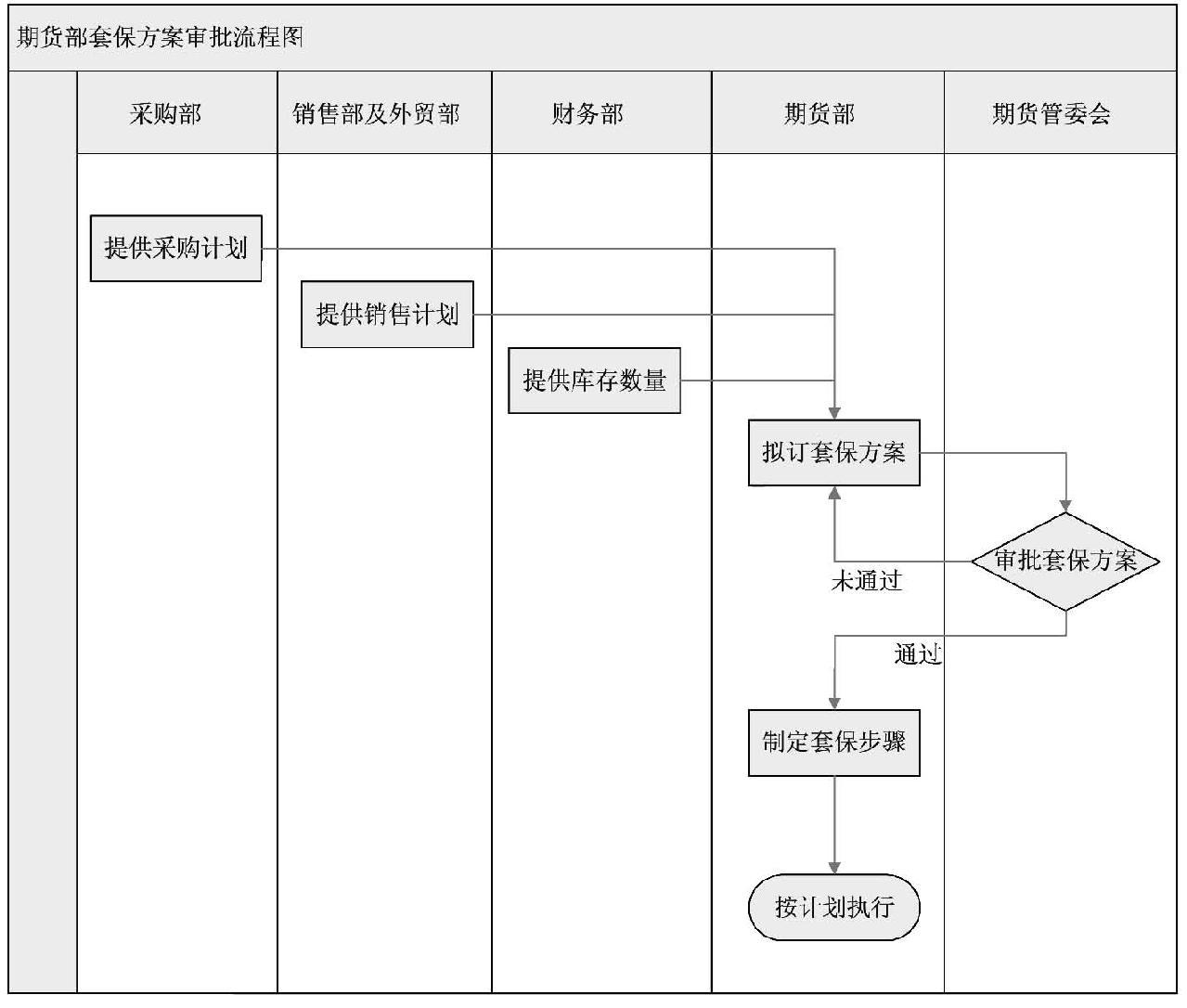 套期保值方案流程图.jpg