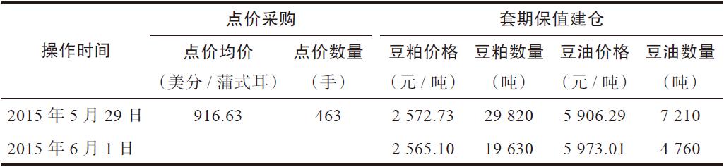 大豆点价与套保情况表.jpg