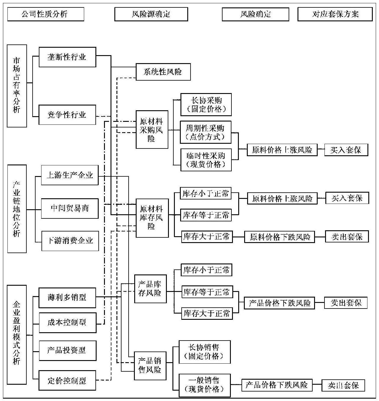 套期保值分析图.jpg