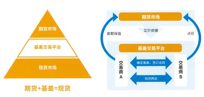 基差交易流程示意图.jpg