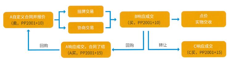 基差交易业务模式.jpg