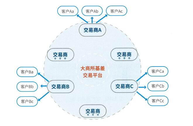 基差交易核心机制.jpg