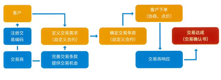 商品互换业务模式.jpg