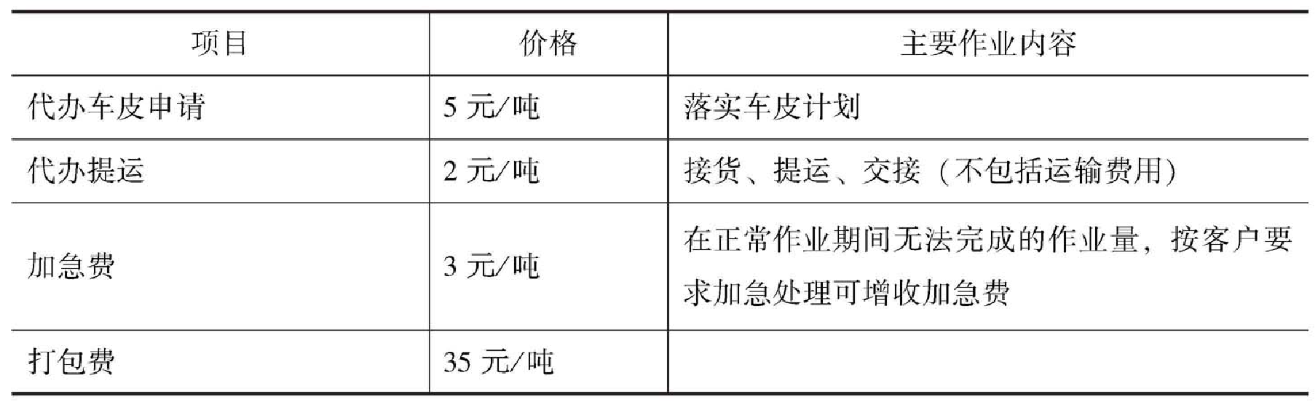 铝期货交割库收费标准