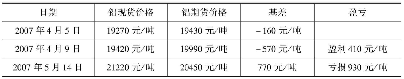 铝企业套期保值过程表